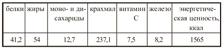Иллюстрация к книге — Вегетарианская кухня [i_038.jpg]