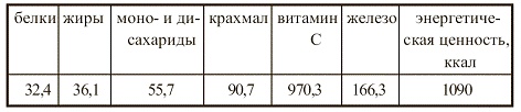 Иллюстрация к книге — Вегетарианская кухня [i_039.jpg]