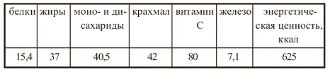 Иллюстрация к книге — Вегетарианская кухня [i_040.jpg]