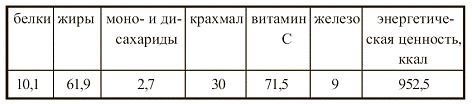 Иллюстрация к книге — Вегетарианская кухня [i_041.jpg]