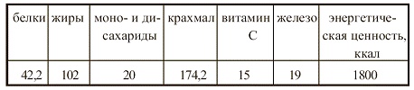 Иллюстрация к книге — Вегетарианская кухня [i_042.jpg]