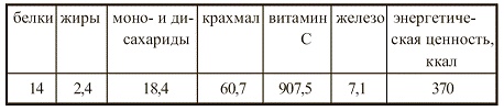 Иллюстрация к книге — Вегетарианская кухня [i_043.jpg]