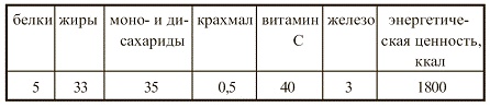 Иллюстрация к книге — Вегетарианская кухня [i_044.jpg]