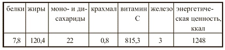 Иллюстрация к книге — Вегетарианская кухня [i_045.jpg]