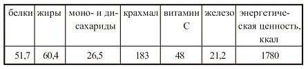 Иллюстрация к книге — Вегетарианская кухня [i_046.jpg]