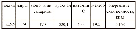 Иллюстрация к книге — Вегетарианская кухня [i_048.jpg]
