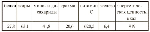 Иллюстрация к книге — Вегетарианская кухня [i_049.jpg]