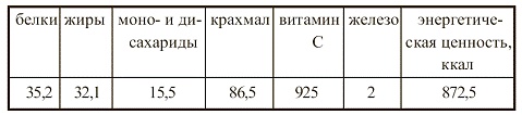 Иллюстрация к книге — Вегетарианская кухня [i_050.jpg]