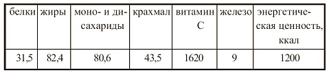 Иллюстрация к книге — Вегетарианская кухня [i_051.jpg]