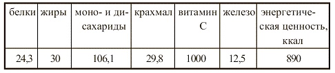 Иллюстрация к книге — Вегетарианская кухня [i_052.jpg]