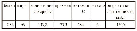 Иллюстрация к книге — Вегетарианская кухня [i_053.jpg]