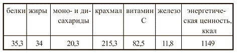 Иллюстрация к книге — Вегетарианская кухня [i_054.jpg]