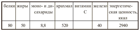 Иллюстрация к книге — Вегетарианская кухня [i_055.jpg]