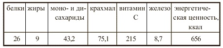 Иллюстрация к книге — Вегетарианская кухня [i_056.jpg]