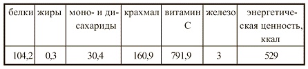 Иллюстрация к книге — Вегетарианская кухня [i_058.jpg]