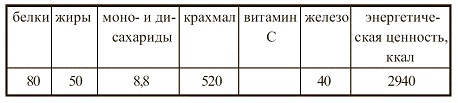 Иллюстрация к книге — Вегетарианская кухня [i_059.jpg]