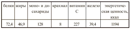 Иллюстрация к книге — Вегетарианская кухня [i_060.jpg]