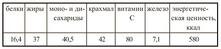 Иллюстрация к книге — Вегетарианская кухня [i_061.jpg]
