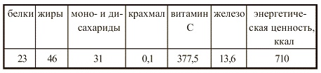 Иллюстрация к книге — Вегетарианская кухня [i_062.jpg]