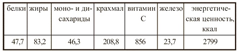 Иллюстрация к книге — Вегетарианская кухня [i_063.jpg]
