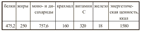 Иллюстрация к книге — Вегетарианская кухня [i_064.jpg]