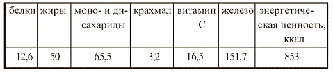 Иллюстрация к книге — Вегетарианская кухня [i_065.jpg]