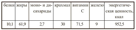 Иллюстрация к книге — Вегетарианская кухня [i_066.jpg]