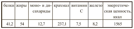 Иллюстрация к книге — Вегетарианская кухня [i_067.jpg]