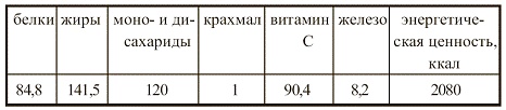 Иллюстрация к книге — Вегетарианская кухня [i_068.jpg]