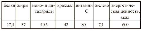 Иллюстрация к книге — Вегетарианская кухня [i_069.jpg]