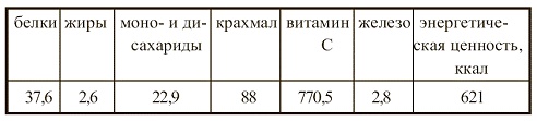 Иллюстрация к книге — Вегетарианская кухня [i_070.jpg]