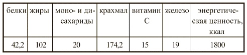 Иллюстрация к книге — Вегетарианская кухня [i_071.jpg]