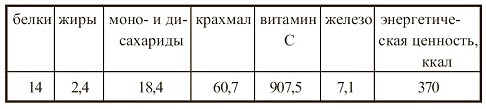 Иллюстрация к книге — Вегетарианская кухня [i_072.jpg]