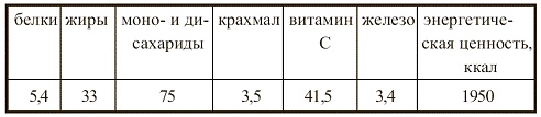 Иллюстрация к книге — Вегетарианская кухня [i_073.jpg]