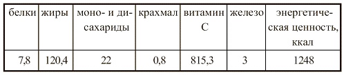 Иллюстрация к книге — Вегетарианская кухня [i_074.jpg]