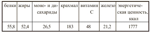 Иллюстрация к книге — Вегетарианская кухня [i_075.jpg]