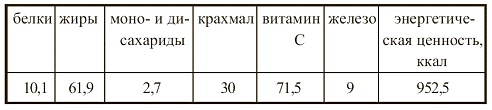 Иллюстрация к книге — Вегетарианская кухня [i_076.jpg]
