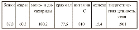 Иллюстрация к книге — Вегетарианская кухня [i_077.jpg]