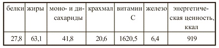 Иллюстрация к книге — Вегетарианская кухня [i_078.jpg]