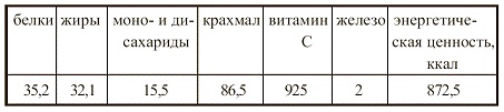 Иллюстрация к книге — Вегетарианская кухня [i_079.jpg]