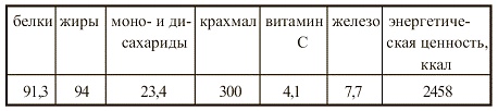 Иллюстрация к книге — Вегетарианская кухня [i_080.jpg]