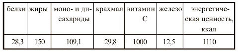 Иллюстрация к книге — Вегетарианская кухня [i_081.jpg]