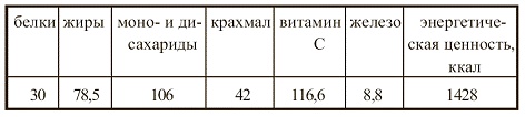 Иллюстрация к книге — Вегетарианская кухня [i_082.jpg]