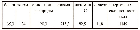 Иллюстрация к книге — Вегетарианская кухня [i_083.jpg]