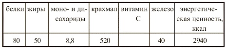 Иллюстрация к книге — Вегетарианская кухня [i_084.jpg]