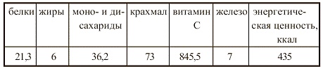 Иллюстрация к книге — Вегетарианская кухня [i_085.jpg]