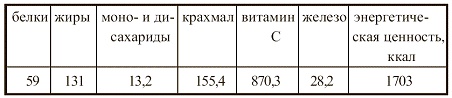 Иллюстрация к книге — Вегетарианская кухня [i_086.jpg]