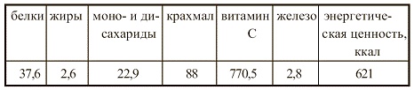Иллюстрация к книге — Вегетарианская кухня [i_087.jpg]