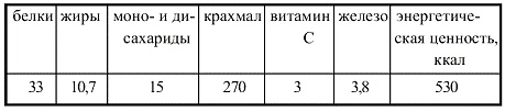 Иллюстрация к книге — Вегетарианская кухня [i_088.jpg]