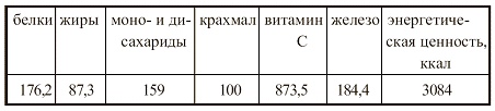 Иллюстрация к книге — Вегетарианская кухня [i_089.jpg]